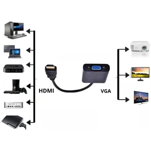 Cabo Adaptador Conversor HDMI para VGA  Com Saída de Áudio - Image 5
