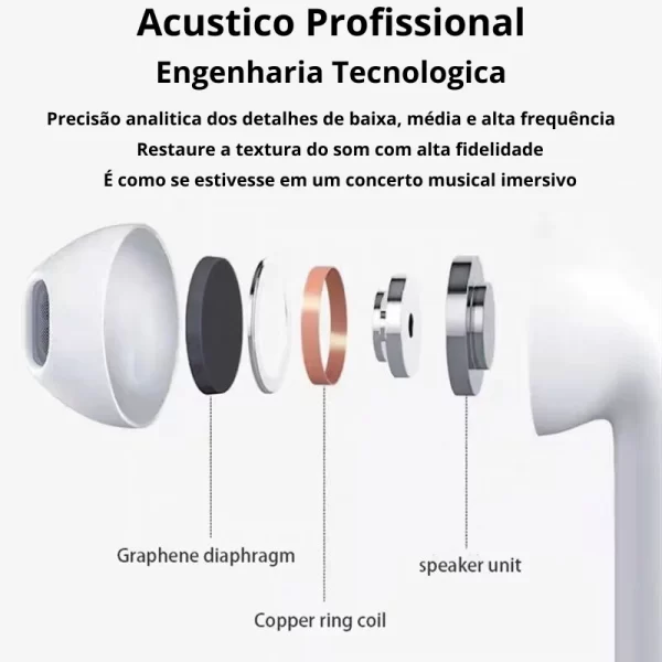Fone de Ouvido Pro6 Bluetooth 5.0 com Microfone Earbuds - Image 4